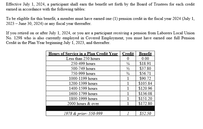 Laborers 1298 | Pension Fund